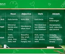 Card Slot Adalah Dan Contohnya Bahasa Inggris Dan Artinya Pdf