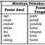 Jumlah Huruf Dalam Alfabet Bahasa Indonesia