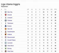 Urutan Klasemen Liga Inggris Terbaru